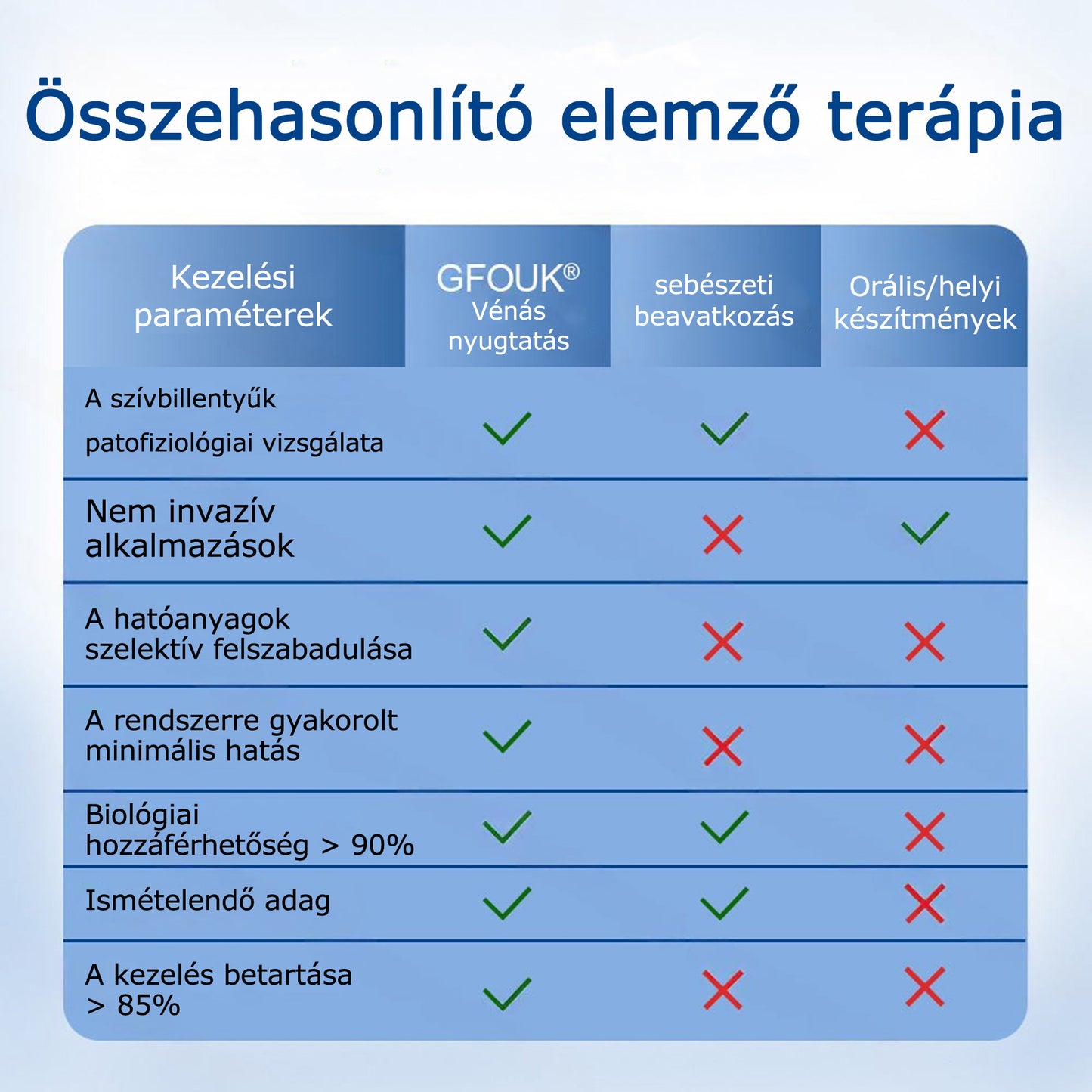 🇭🇺👨‍⚕️✅ GFOUK® VeinEase nano-mikrotűs tapasz a visszerek ápolására ⚡ Azonnali enyhülés, hosszú távú eredmények